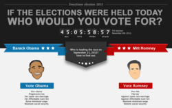 Obama Romney Daily Poll